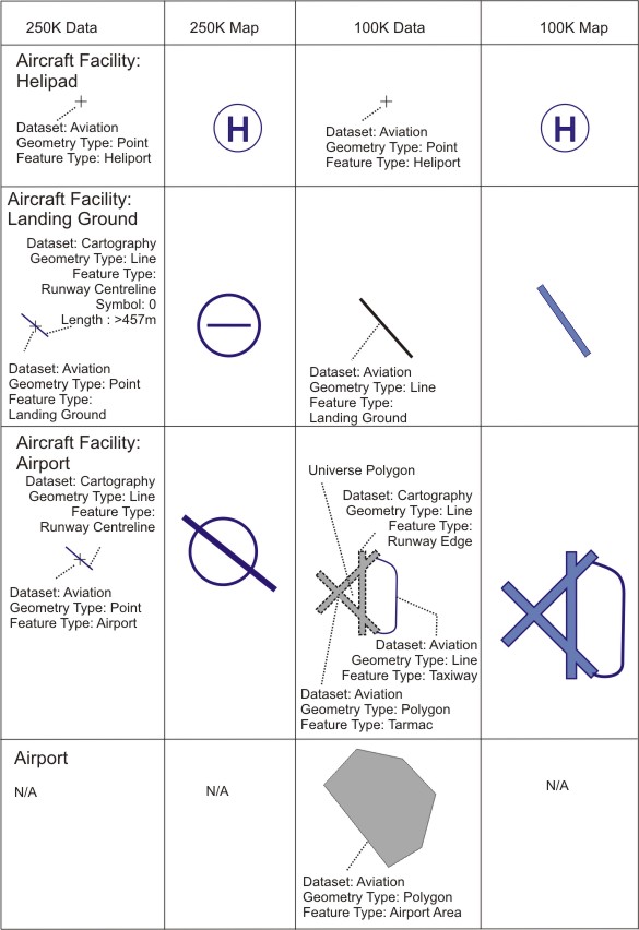 Aircraft Facilities