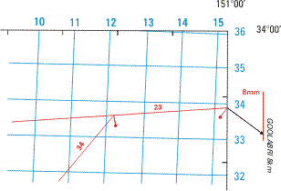 Distance Indicators 1:100000