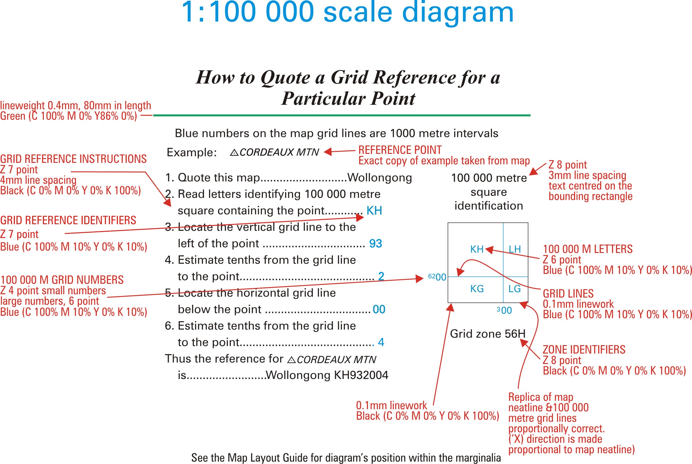Grid Reference Diagram for 1:100 000