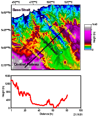 Topography in the Longford Basin test area and line of section shown