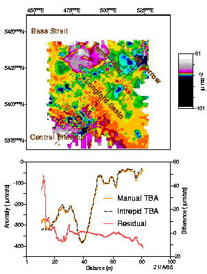 Difference grid between manually and automatically terrain corrected data, Longford test area. 