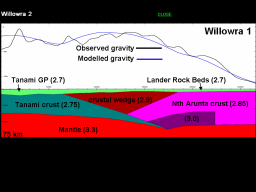 Modelled section, with measured and modelled gravity and magnetics (GA10508)