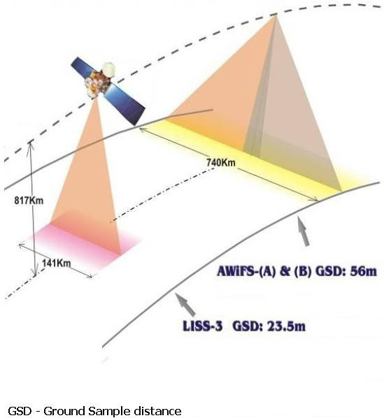 Graphic of instrument swath width