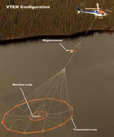 VTEM system operated in Australia by Geotech Airborne Pty Ltd