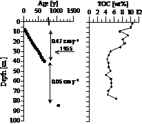 Water quality chart
