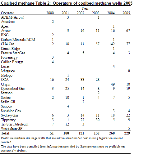 Table 2