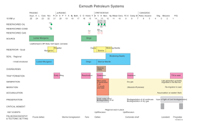 Exmouth Sub-basin petroleum system chart (GA1181)