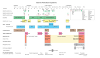 Barrow Sub-basin petroleum system chart (GA1182)