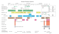 Dampier Sub-basin petroleum system chart (GA1183)