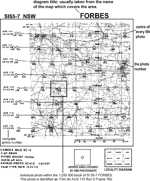 Sample Flight Line Diagram