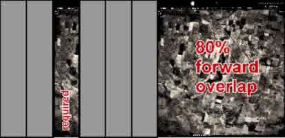 Flight line diagram 80% forward overlap