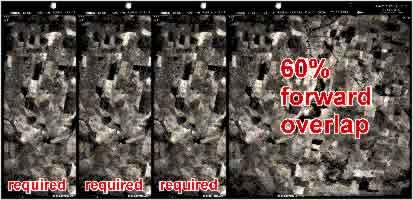 Example showing 60% forward overlap of photographs in an aircraft run