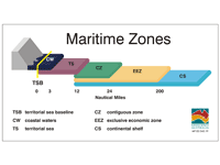 Maritime zone definitions
