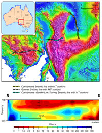 Figure 5. MT stations in South Australia. Pseudosection of apparent resistivity from MT measurements along the Curnamona transect (yellow dots). North is to the left. Conductive near-surface sediments of the Frome Embayment are clearly imaged in the top of the section, south of the more resistive northeastern extremity of the Flinders Ranges.