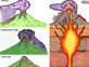Link to Volcano Basics