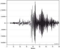 image: Figure 1. A seismogram of the Chile earthquake as recorded by a seismometer in Canberra operated by Geoscience Australia. 