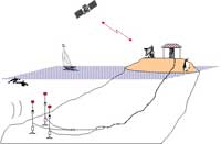 Schematic of a hydrophone station.
