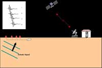 Schematic of a seismic array recording a seismic signal.