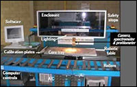 CSIRO's prototype HyLogger&trade; system is comprised of an Operational Airborne Research Spectrometer (OARS) hyperspectral sensor mounted above a robotic core try table which allows rapid loading and scanning of both drillcores and chips (up to 1,000 metres a day).