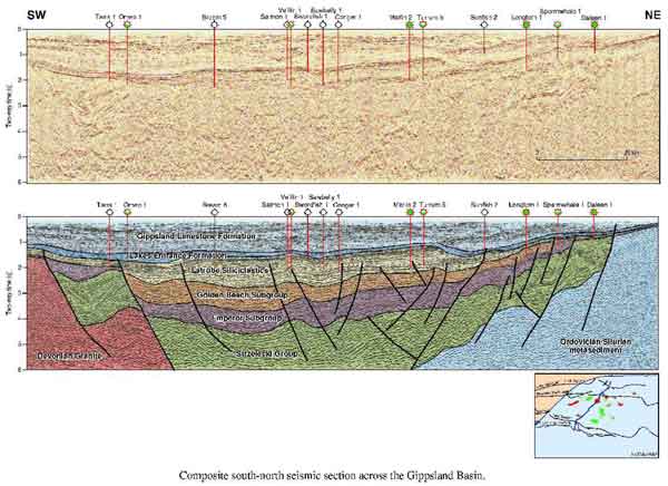  Composite North-South Seismic section across the Gippsland Basin.
