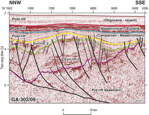 Figure 3. Seismic stratigraphy of the Capel and Faust basins.