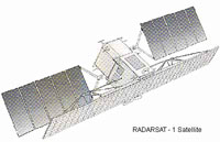 Radarsat-1 satellite