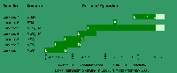 Diagram showing operational status of Landsat satellites 2005