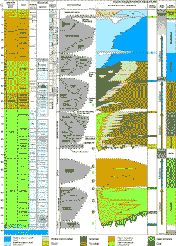 Otway Basin stratigraphic chart