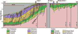 Western Otway Basin cross-section (1)