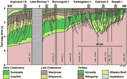 West-central Otway Basin cross-section (2)