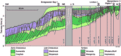Central Otway Basin cross-section (3)
