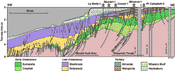 Eastern Otway Basin cross-section (4)