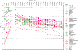 Plot of carbon isotopic composition of individual Otway Basin hydrocarbons