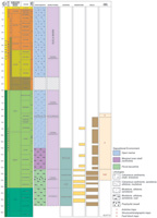 Bremer Sub-basin petroleum systems chart