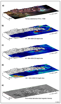 Fig 2. Radiometric data, AEM depth slices, and first vertical derivative total magnetic intensity for the Frome survey area superimposed on digital elevation data.