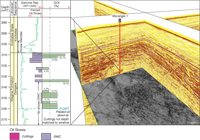 Fig 5. 3D seismic will be interpreted in 3D visualisation mode around prospects with oil-charge indicators (fluid inclusion GOI™) to aid understanding of the breached trap mechanism via later modelling. The Macallan 3D seismic dataset is shown with vertical slices showing amplitude (red and yellow) and horizontal slices showing variance (shades of grey).