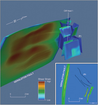 Fig 2. 3D and 2D strain distribution showing the shielding effect of the Geraldton Fault, for NW-SE extension, on the Cliff Head field. Cliff Head trap bounding fault is labelled F1. Inset shows Cliff Head-1 trajectory into structure. Note the low strain modelled on NW striking trap bounding faults.