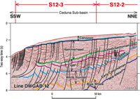 Fig 5. Seismic section across Ceduna Sub-basin showing the main depositional sequences.