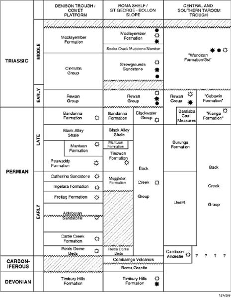  Generalised stratigraphic column of the Bowen Basin. 