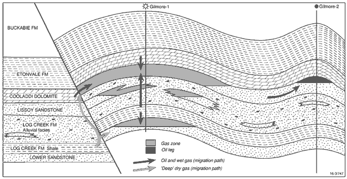  cross-section of the Adavale Basin. 