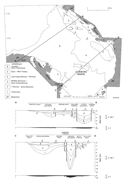 Cross-section of the Onshore Canning Basin. 