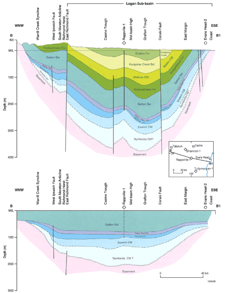 Cross-section of the Clarence-Moreton Basin. 
