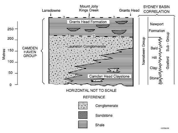 Stratigraphy