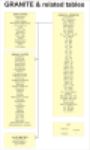Parameters for the GRANITE data table. Linked image is 103k. Contact Dave Champion.