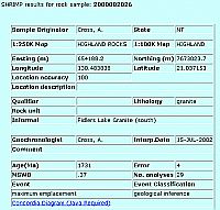 Detailed geochronology data (GA4072)