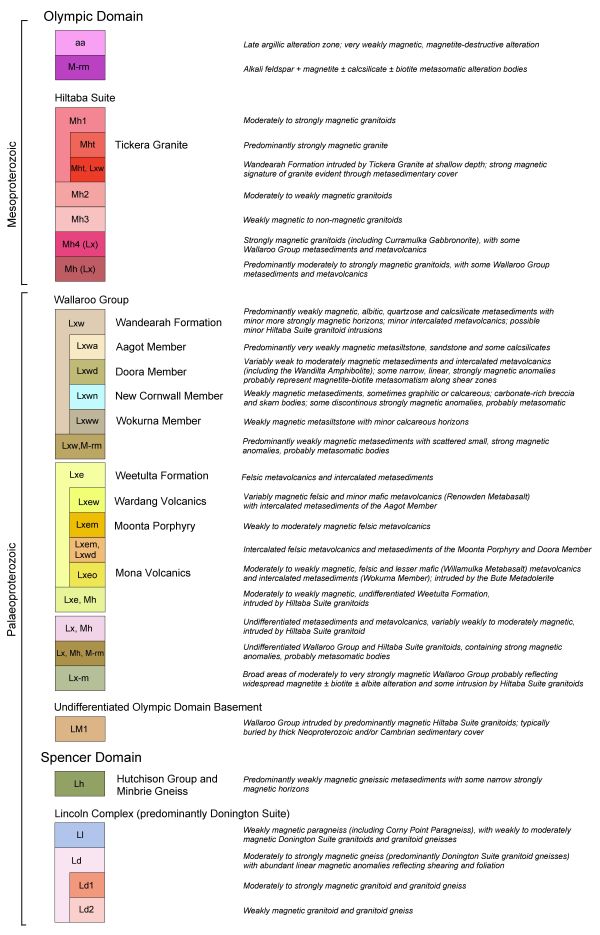 Detailed legend for basement geology polygons in the online GIS. GA1017.