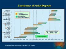 Timeframes of Nickel Deposits (68 KB).