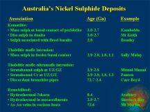 Australia�s Nickel Sulphide Deposits (68 KB).