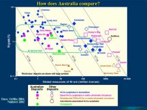 How Does Australia Compare? (64 KB).