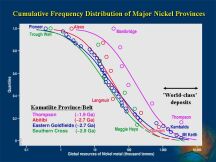 Cumulative Frequency Distribution of Major Nickel Provinces (57 KB).
